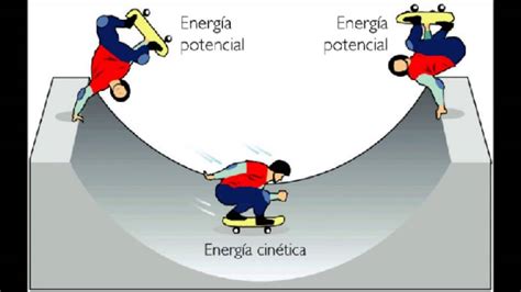 energia cinética e potencial